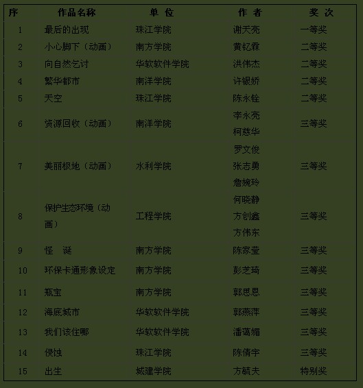 从化举办校企动漫人才互动培养研讨会
