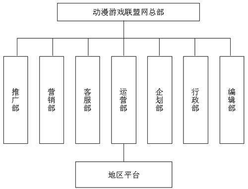 电玩城在中国