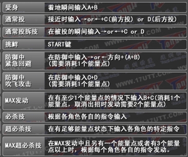 《拳皇复仇之路》键位说明（图）