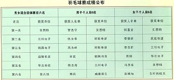 番禺协会运动会颁奖暨星力动漫合唱团成立晚会精彩花絮