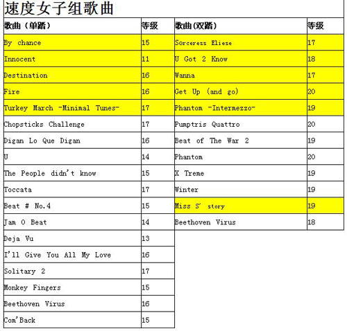 2011第二届PIU全国赛揭幕赛歌曲揭晓