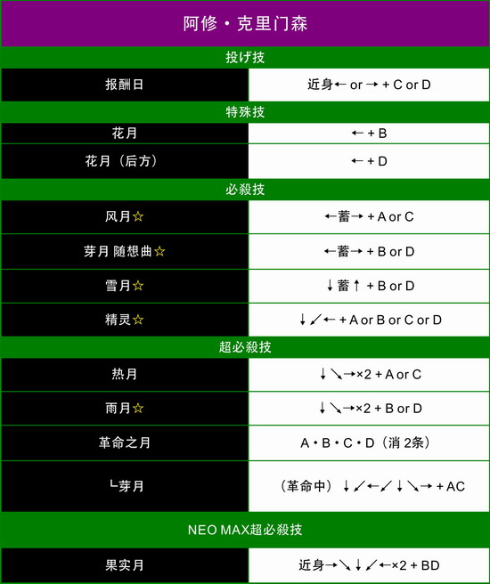 《KOF13》ASH角色攻略