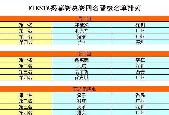 广州星力一号店打响2011年第二届FIESTA全国大赛揭幕赛