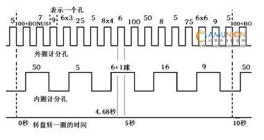 《荧光跳跳球》彩票机计分原理