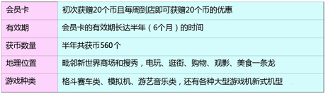 今日团购：仅6元换取价值560元嘉斯猫电玩城礼品