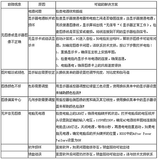 《越战》射击游戏机显示故障排除方法