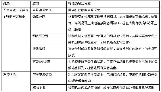 《越战》射击游戏机声音故障排除方法