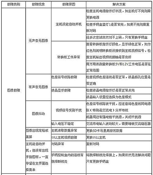 《马里奥》赛车游戏机常见图像故障