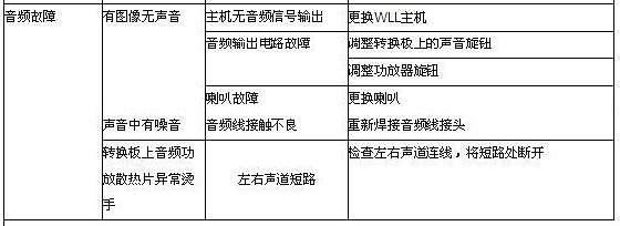 《马里奥》赛车游戏机常见音频故障排除方法