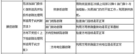 《马里奥》游戏机常见操控故障排除