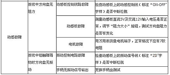 《马里奥》游戏机常见动感故障