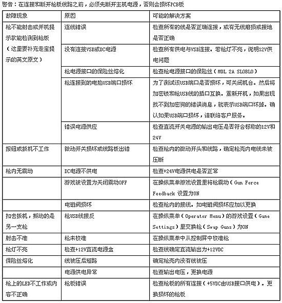 《越战》射击游戏机机枪故障排除方法