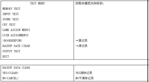 《TT摩托》游戏机说明书