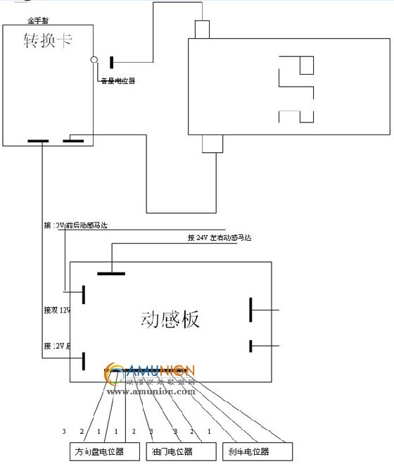 《湾岸赛车3代》游戏机说明书 
