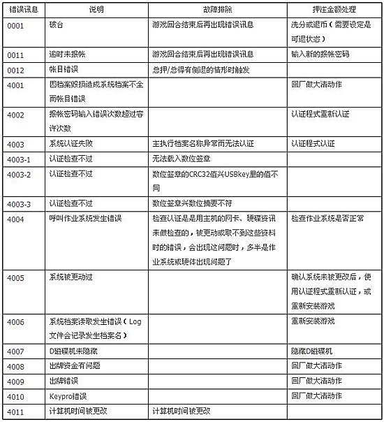《马达加斯加》游戏机常见故障排除