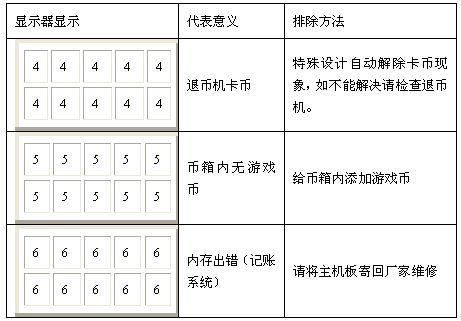 柜台售币机简易故障排除方法