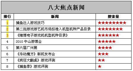 动漫游戏联盟网2010热搜榜之八大焦点新闻盘点
