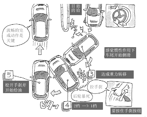游戏机头文字D3V字掉头甩尾技巧