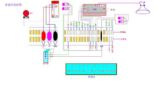 大型游戏机（街机）电脑板接线图解及马机IC调机详解