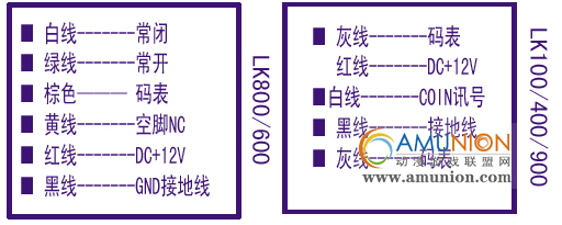大型游戏机投币器常见故障处理（图）