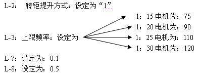 酷骑士游戏机变频器各参数设置