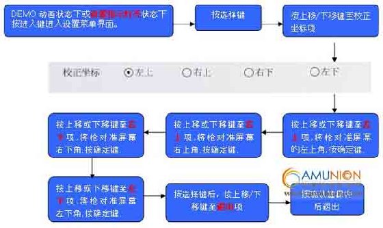 铁甲战士游戏机机枪校正操作方法