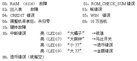 金麒麟游戏机故障排除方法