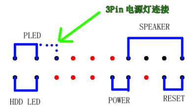大型游戏机电脑主板插针识别与连接