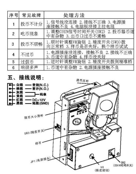 通利TW-800三代投币器说明书