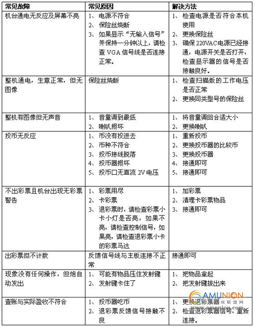 植物大战僵尸游戏机常见故障排除方法