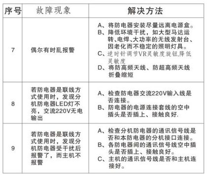 通利2010捕鱼机专用防电器常见故障排除方法