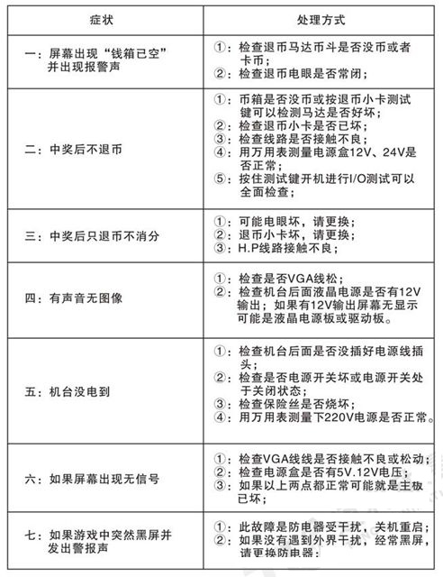 龙虎风云游戏机常见故障排除