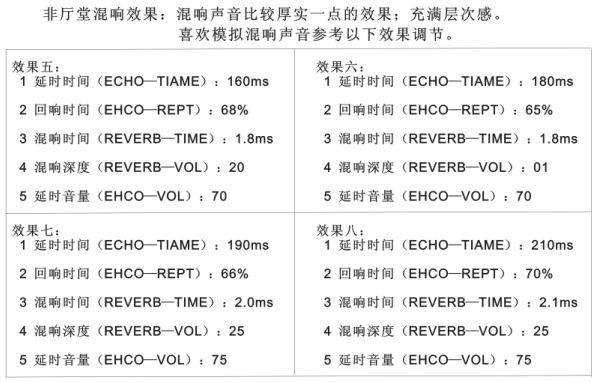 唱歌录碟机功放使用说明书