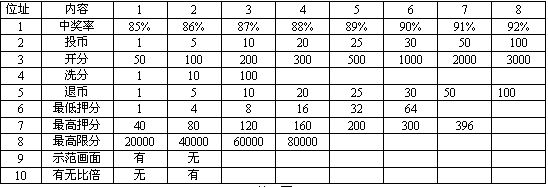 超级满天星连线机操作参数设定方法