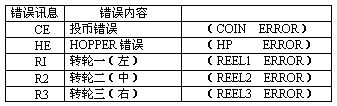 超级满天星游戏机错误讯息