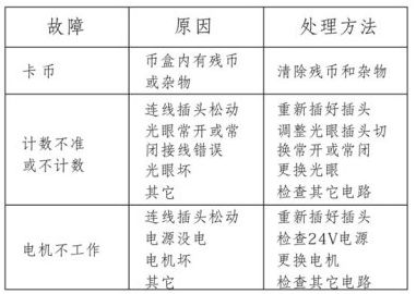 八孔马达常见故障排除方法