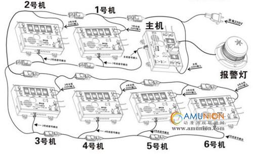 TL-2010捕鱼机专用防电器联机安装步骤