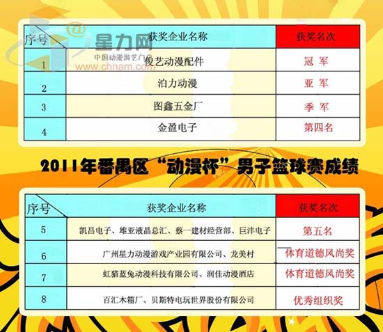 2011年番禺区“动漫杯”男子篮球赛完美落幕