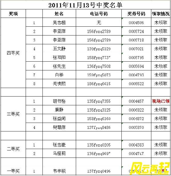 城市英雄郑州店2011年11月13日中奖名单公布