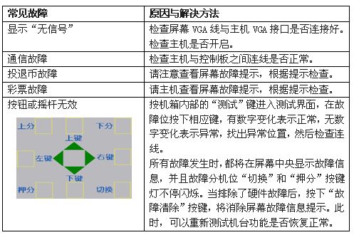 鹰狮争霸游戏机常见故障排除方法
