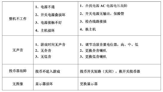 DJ俱乐部游戏机故障排除