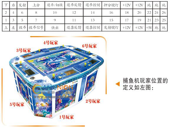 海底寻宝游戏机硬件如何接线安装？