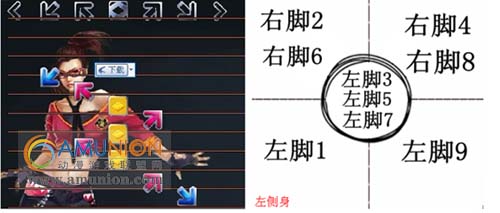 E舞成名竞速简单倒脚图解