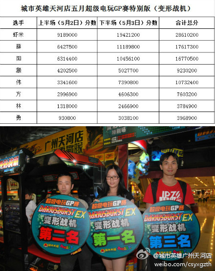 城市英雄广州天河店《变形战机》下半场比赛结束