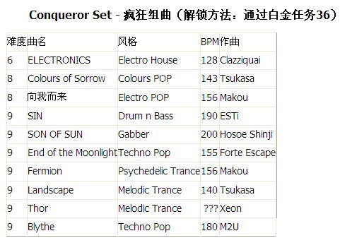 《DJMax旋风》Technical Mixing组曲全部难度列表一览