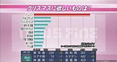 调查结果显示：日本孩子圣诞节不想要游戏机