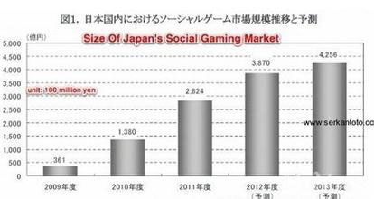 日本硬件市场分析报告