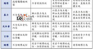 今年起韩国大部分游戏分级由民间机构负责