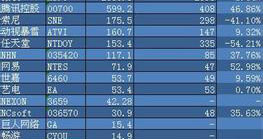 东南亚游戏市值2015年将达63亿人民币