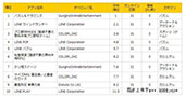 2009年度日本游戏软件销量排行榜发表